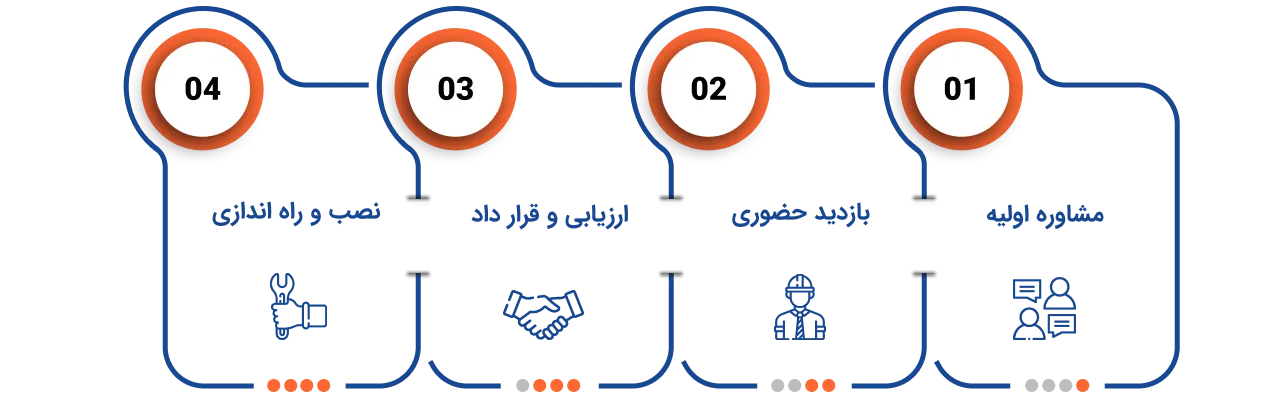 اینفوگرافی دسکتاپ