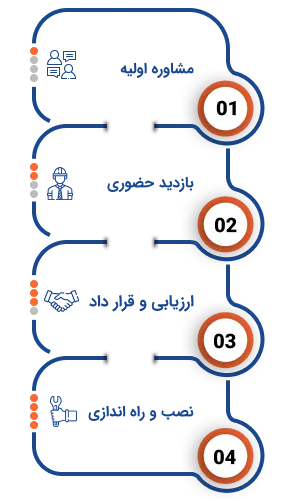 اینفوگرافی موبایل